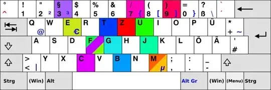 Characters of the password shown on a QWERTZ keyboard