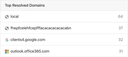 Overview of DNS statistics