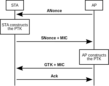 sequence diagram