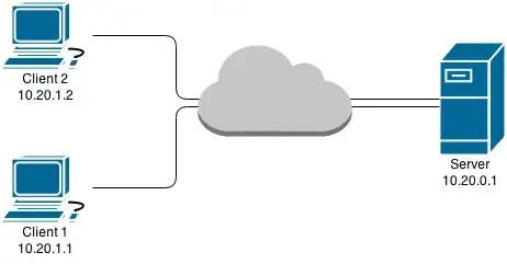 Network diagram - Created with draw.io
