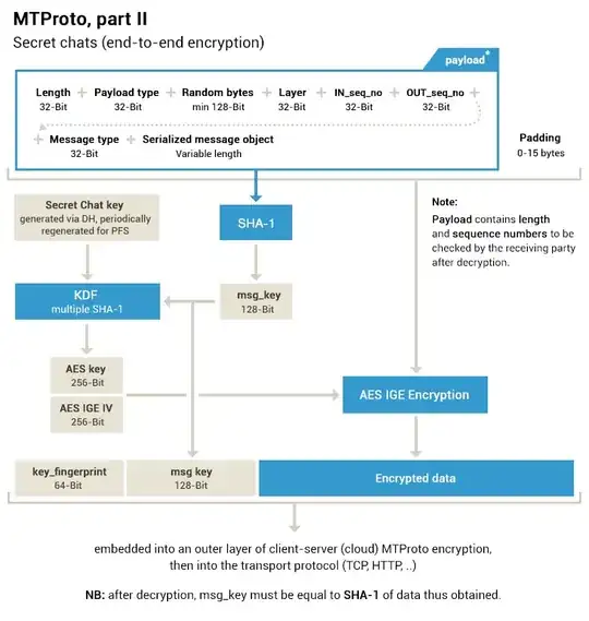 Telegram Secret chats (end-to-end encryption)