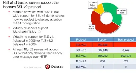 more statistics on SSL protocol support