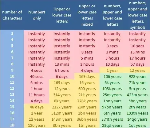 password complexity