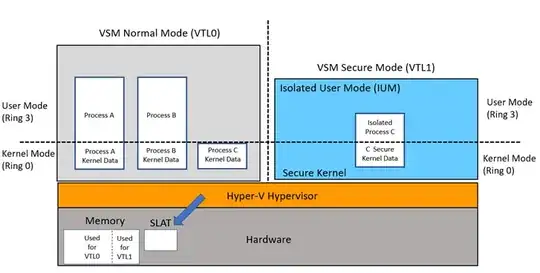 Virtual Secure Mode