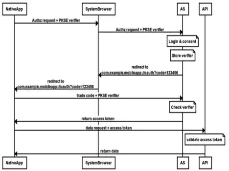 Native app Redirect URI routing