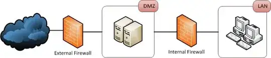 Double firewall DMZ