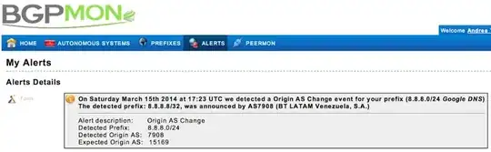 BGPmon alert