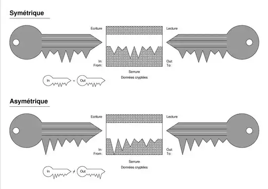 Symetric - asymetric keys