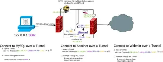 Diagram of said example