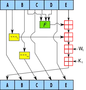 Sha1 from wikipedia