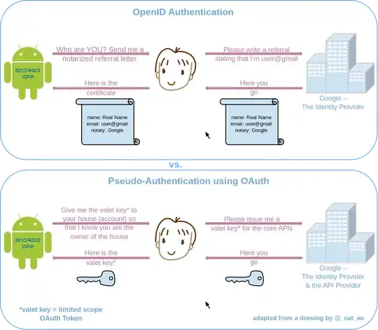 OpenID_vs._pseudo-authentication_using_OAuth