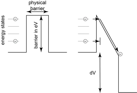 tunneling diagram
