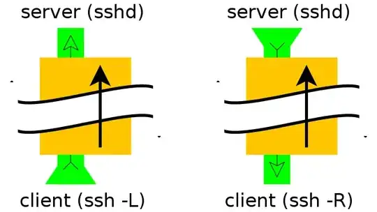 SSH Reverse Tunneling Concept2