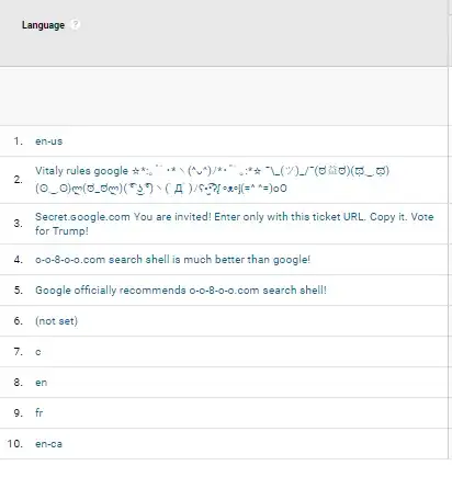 Language section of Google Anaytics