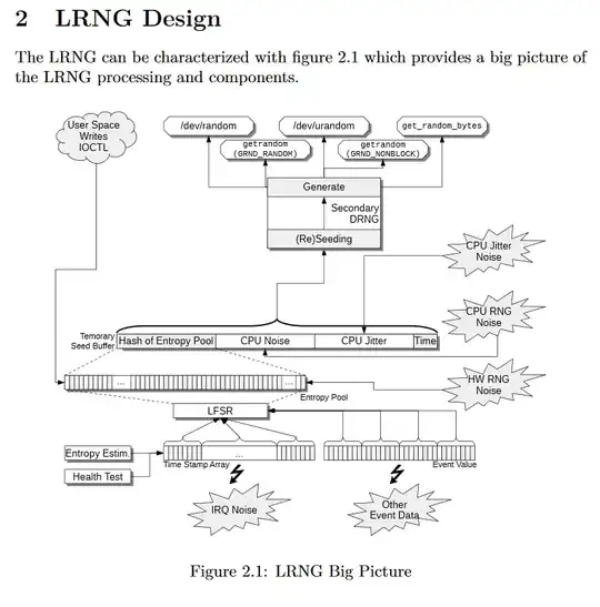 2020 proposal for Linux RNG design