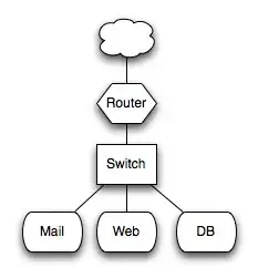 Routed design