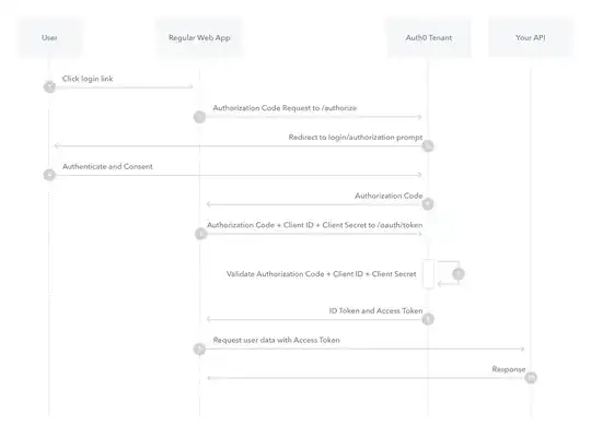 Typical flow diagram