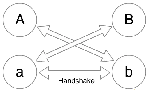 Textsecure initialization scheme