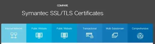 Symantec certificate products