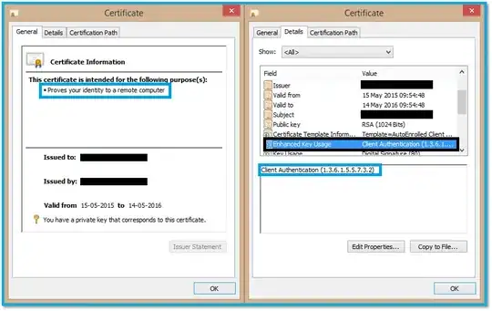 Screenshots of Windows' Certificate properties view, on the General and Details tabs, of a TLS client certificate. Left screenshot (General tab) shows the "Proves your identity to a remote computer" and "You have a private key that corresponds to this certificate" text. Right screenshot (Details tab) shows the Enhanced Key Usage property, which includes "Client Authentication (1.3.5.1.5.5.7.3.2)"