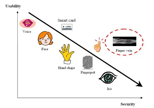 https://security.stackexchange.com/questions/144428/how-secure-is-a-fingerprint-sensor-versus-a-standard-password