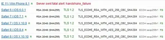 TLS_ECDHE_RSA_WITH_AES_256_CBC_SHA384 added