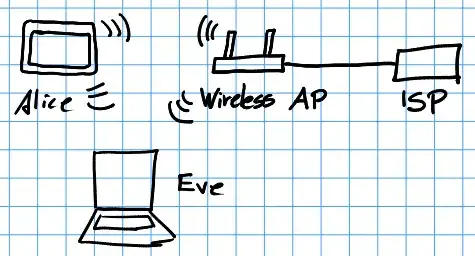 Network Topology