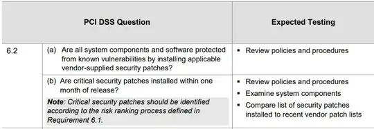 Table 6.2 from PCI DSS SAQ A-EP