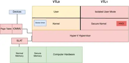 Virtualization-Based Security