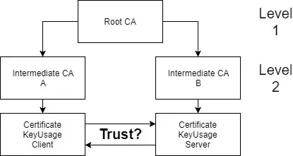 Use-case