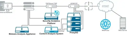 Content Analysis - Block. Detect. Analyse.