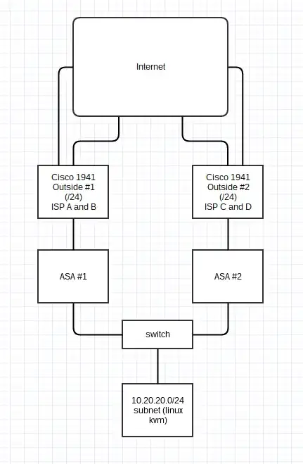 Netowrk-Diagram