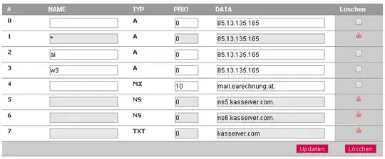 All-Inkl DNS Administration System