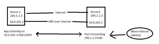 network scheme