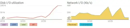 Network/Disk IO