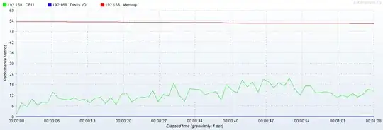 Server Metrics