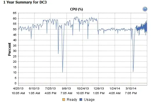 DC3 Virtual Machine Performance