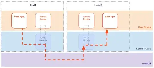 weave routing