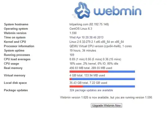 memory usage shown in Webmin