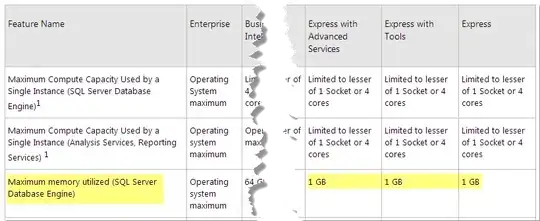 SQLExpr limitations