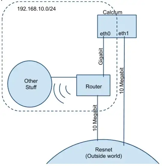 present network architecture