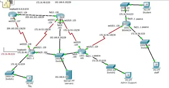 topology