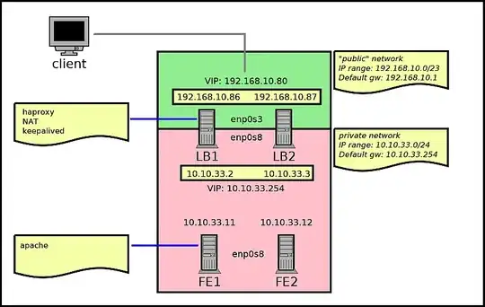 cluster diagram