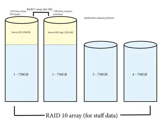 Visual of RAID setup