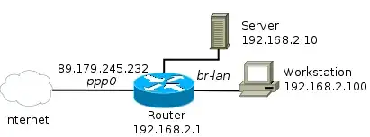 Network map