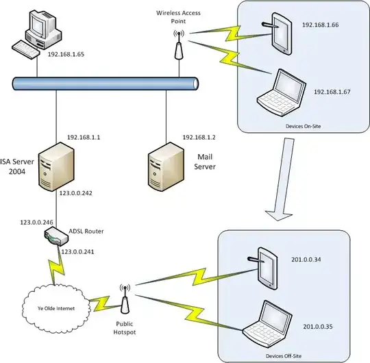 Network Diagram