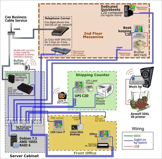 Current updated network drawing