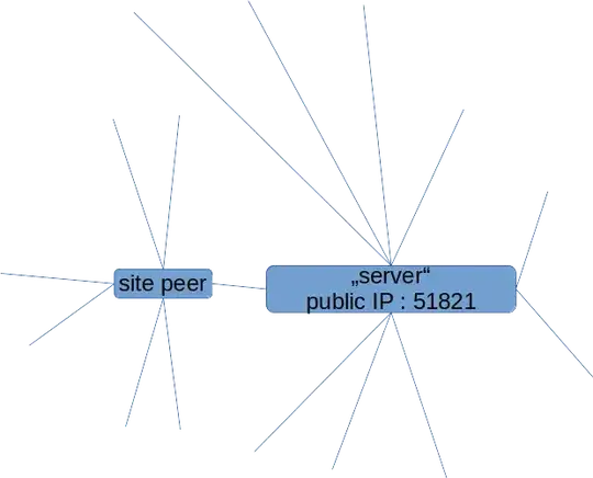 topology schema
