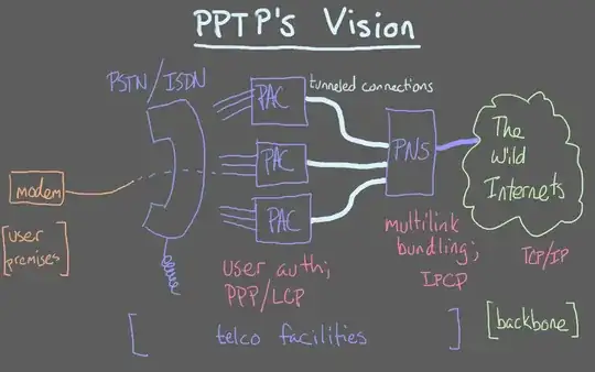 Diagram showing the original intended usage of PACs and PNS
