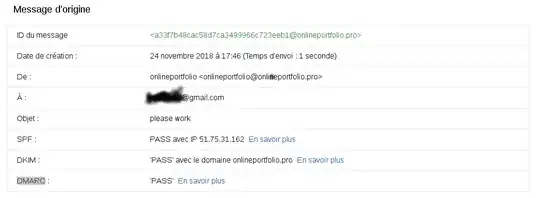 Screenshot of the email's details received by gmail 